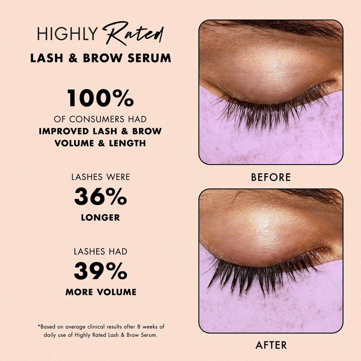 Milani Highly Rated Lash and Brow Serum